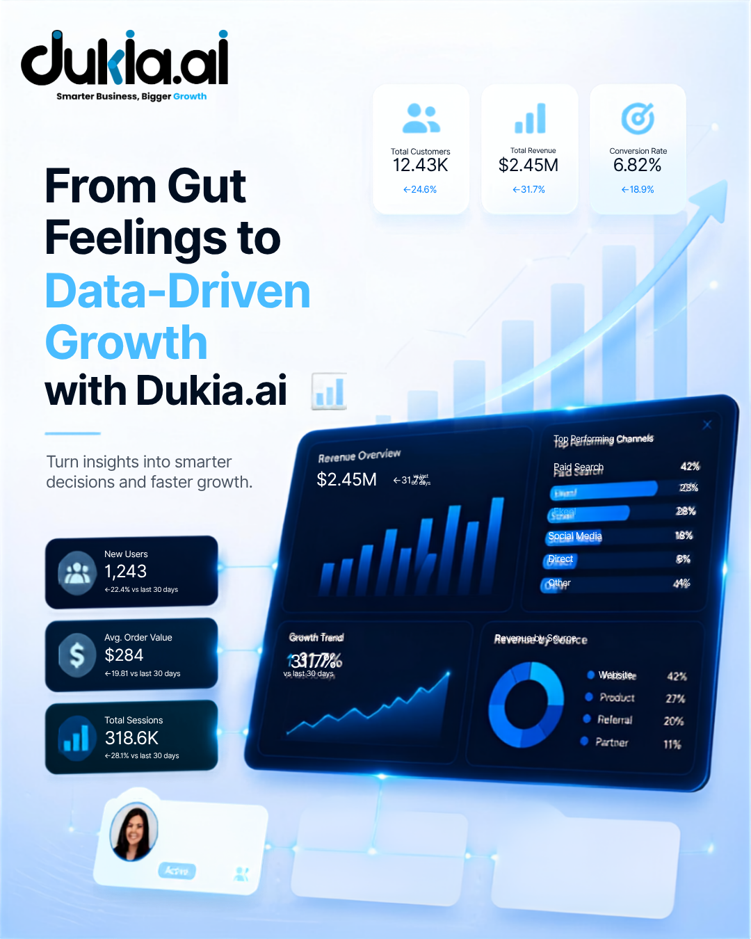 From Gut Feelings to Data-Driven Growth with Dukia.ai