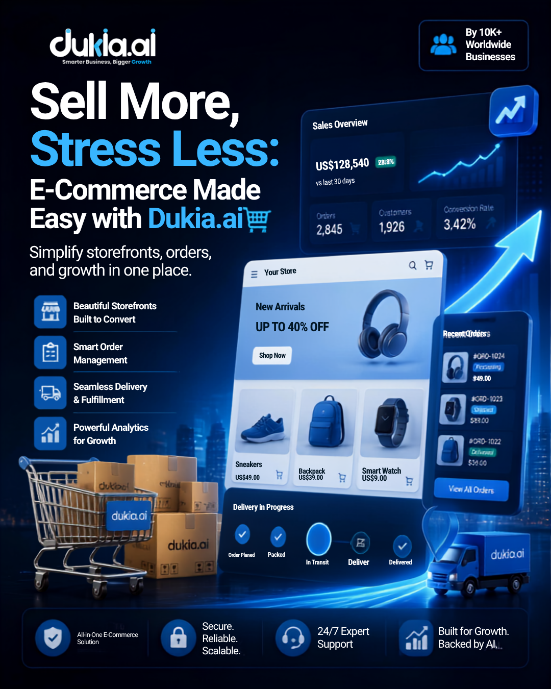 Sell More, Stress Less: E-Commerce Made Easy with Dukia.ai