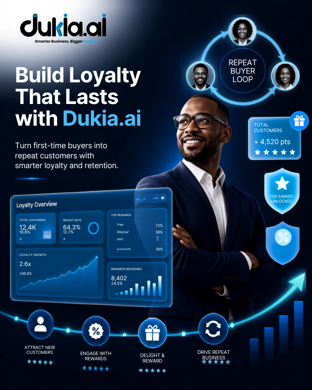Build Loyalty That Lasts with Dukia.ai