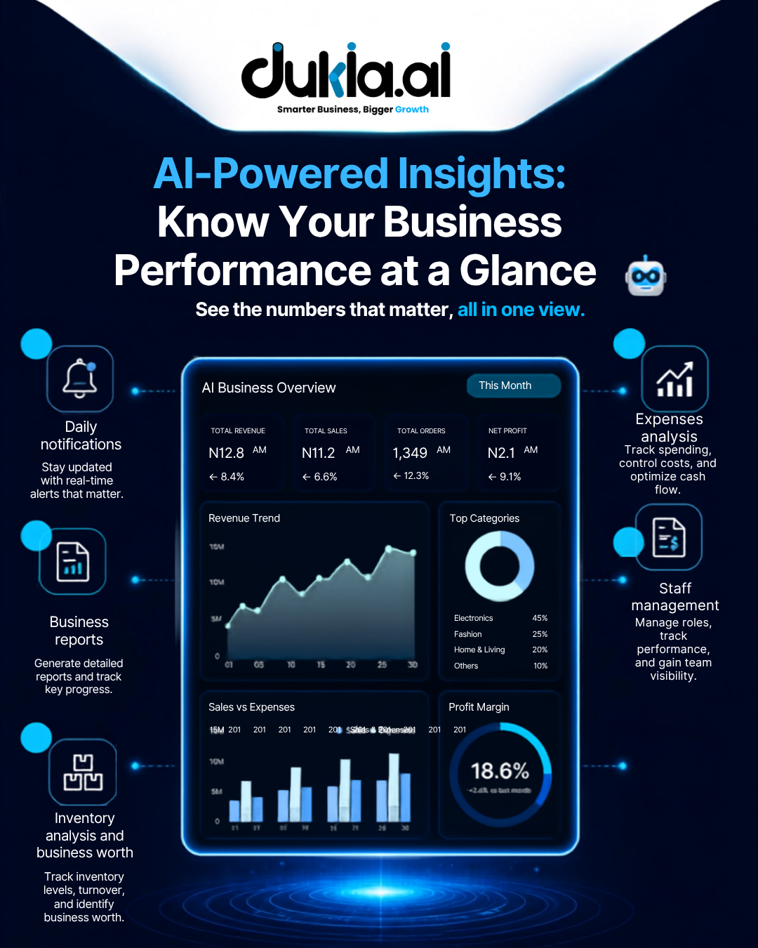 AI-Powered Insights: Real-Time Business Performance at a Glance