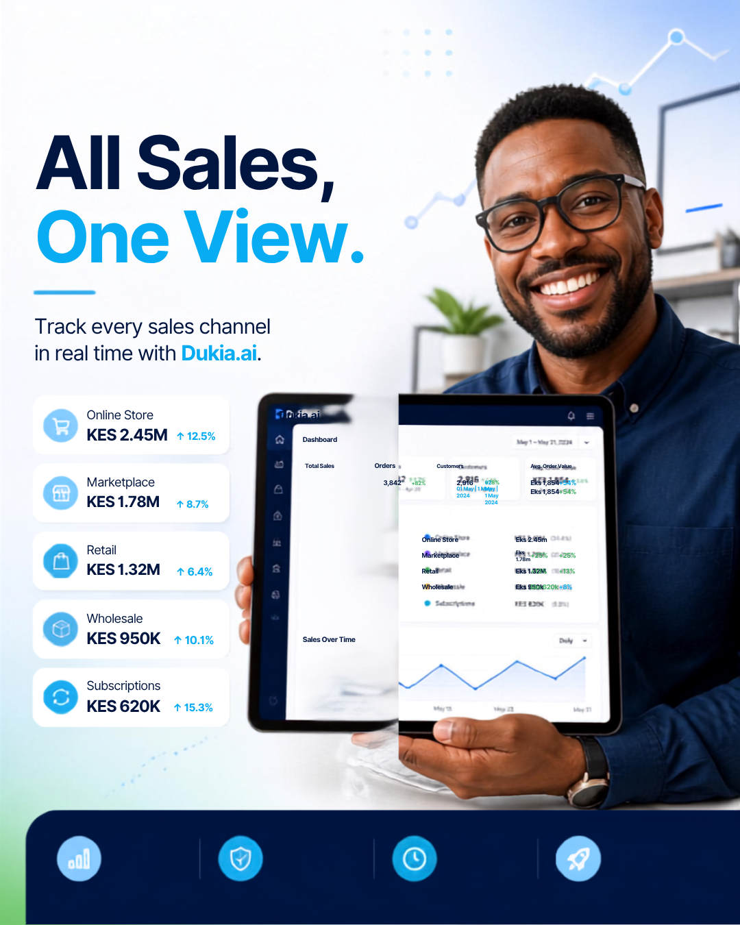 How Dukia.ai Helps Your Business with Complete Sales Tracking
